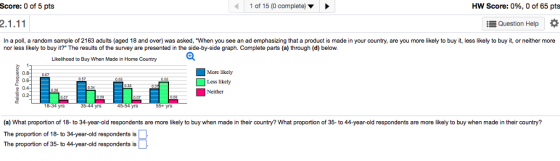 Score: 0 of 5 pts 1 of 15 (0 complete) HW Score: 0%, 0 of 65 pts i, Question Help * In a poll, a random sample of 2163 adults (aged 18 and over) was asked, When you see an ad emphasizing that a product is made in your country, are you more likely to buy it, less likely to buy it, or neither more nor less likely to buy it? The results of the survey are presented in the side-by-side graph. Complete parts (a) through (d) below. Likelihood to Buy When Made in Home CountryQ 0.8 0.6 0.4 More likely Less likely 18-34 yrs 35-44 yrs 45-54 yrs 55+ yrs (a) What proportion of 18-to 34-year-old respondents are more likely to buy when made in their country? What proportion of 35- to 44-year-old respondents are more likely to buy when made in their country? The proportion of 18-to 34-year-old respondents is The proportion of 35-to 44-year-old respondents is