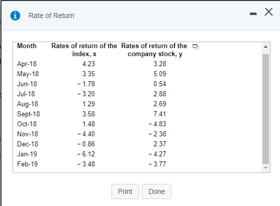 i Rate of Return Х Month Apr-18 May-18 Jun-18 Jul-18 Aug-18 Sept-18 Oct-18 Nov-18 Dec-18 Jan-19 Feb-19 Rates of return of the
