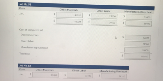 Job No. 51 Date Direct Materials Direct Labor Jan. $ 46020 $ Manufacturing Overhead $ 35400 29500 $ 46020 $ 29500 $ 35400 Cos