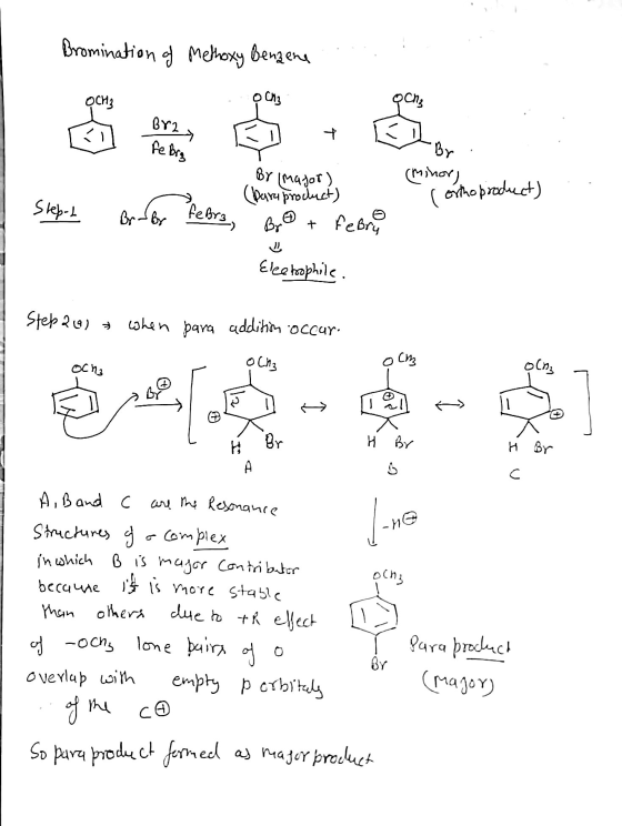 Bromination of Methoxy Benzene OCH3 o cha Br27 febry By . (Minor) Brimafor) (para product) Ambr3) . ( orthoproduct) Sheph Ste