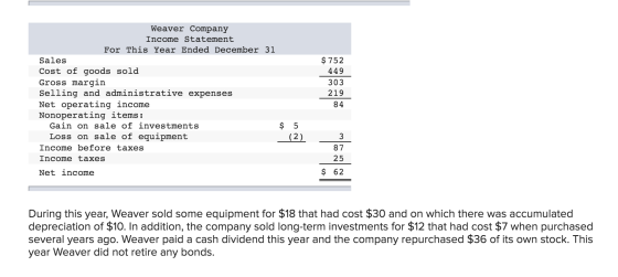 $ 752 449 303 219 Weaver Company Income Statement For This Year Ended December 31 Sales Cost of goods sold Gross margin Selli
