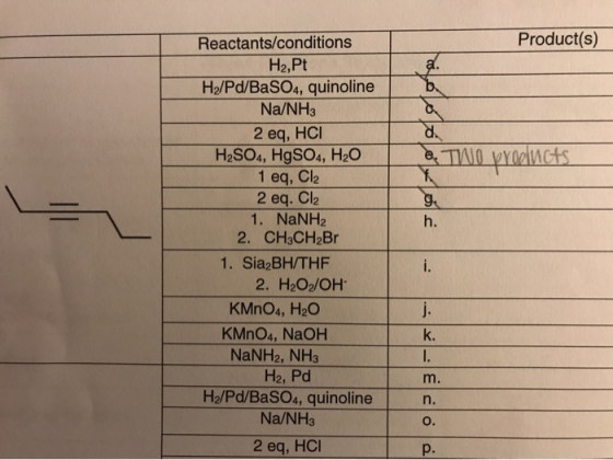 Product(s) Reactants/conditions a. H2,Pt H2/Pd/BaSO4, quinoline Na/NH3 b. 2 eq, HCI H2SO4, HgSO4, H2O 1 eq, Cl2 2 eq. Cl2 1.