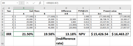 - X V fx =IRR(B3:37) 1 Year Cash flows 0 $ 1 $ 2 $ 31 S 4 $ 77,500) $ 43,000 $ 29,000 $ 23,000S 23.000 21,000 $ 77,500) $ 21,