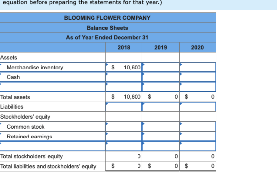 equation before preparing the statements for that year.) BLOOMING FLOWER COMPANY Balance Sheets As of Year Ended December 31