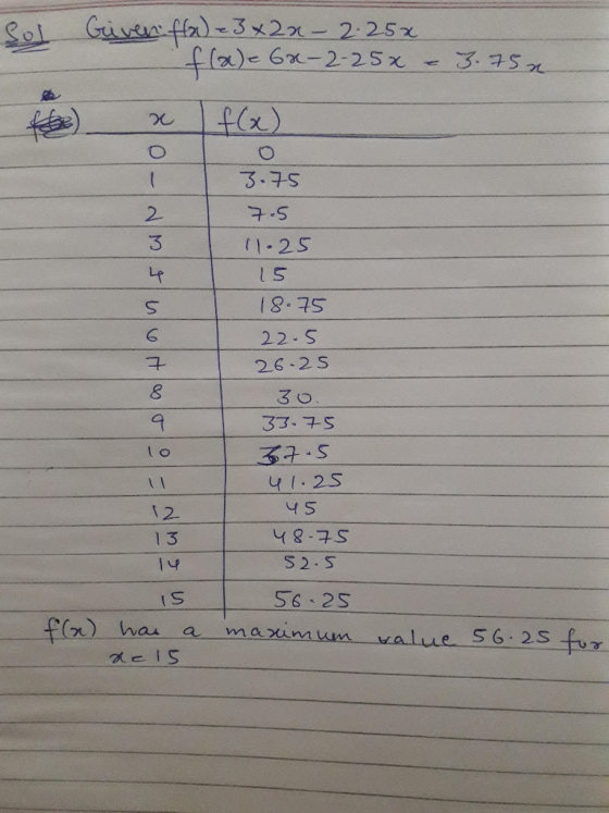 Given flx) = 3x2a-2.25x f(a)e 6x-2-25x & 3.75 the x f(x) 3.75 のnflar N- 7.5 11.25 15 18.75 22.5 26.25 30. 33.75 lo 37.5 12 13