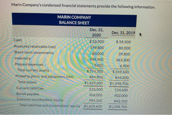 Marin Companys condensed financial statements provide the following information. Dec 31, 2019 WO MARIN COMPANY BALANCE SHEET