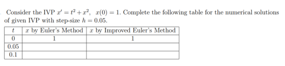 Consider the IVP x = të + x, x(0) = 1. Complete the following table for the numerical solutions of given IVP with step-size