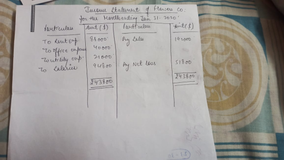 Income statement of flowes co: for the Morthending Jan 31.2020 articulars Tout ($) Canticulars To Rent Enp. 86000 l By Calls