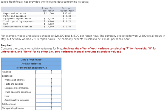 Jakes Roof Repair has provided the following data concerning its costs: Fixed Cost per Month $ 21,300 Wages and salaries Par
