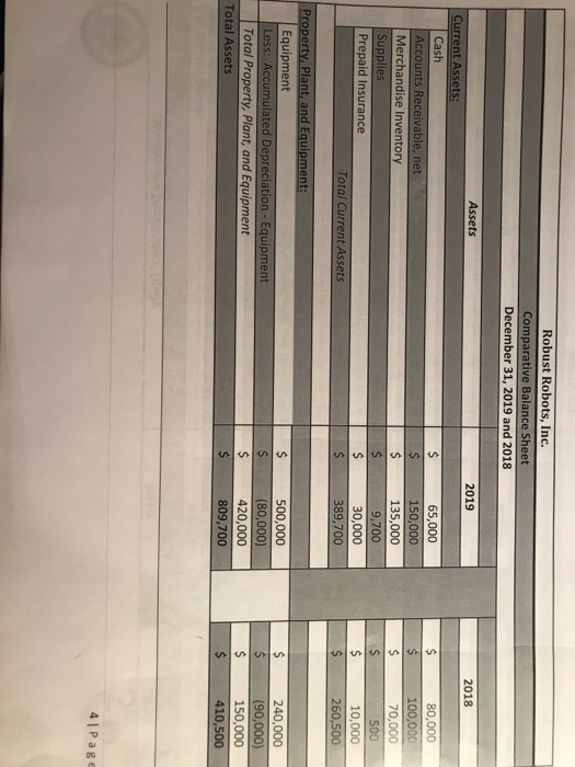 Robust Robots, Inc. Comparative Balance Sheet December 31, 2019 and 2018 2019 2018 Assets Current Assets: Cash Accounts Recei