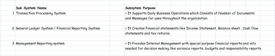 Sub System Name 1 Transaction Processing System Subsytem Purpose > It Supports Daily Business Operations which consists of Nu