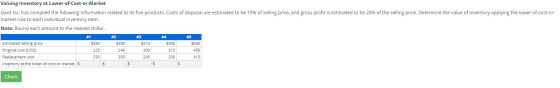Valuing Inventory at Lower-of-Cost-or-Market Gard Inc. has compiled the following information related to its five products. C