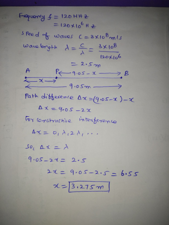120メ106 H ее uo ave ength 1204106 χーーヲ Path ditteseme Δχ-(9.os-x)-X