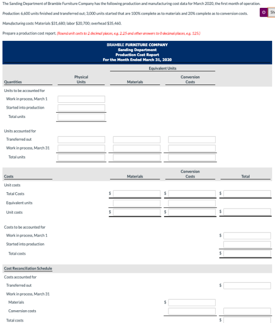 The Sanding Department of Bramble Furniture Company has the following production and manufacturing cost data for March 2020,