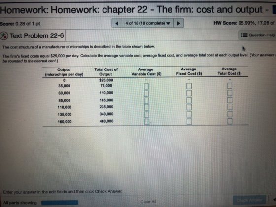 Homework: Homework: chapter 22 - The firm: cost and output - Score: 0.28 of 1 pt 4 of 18 (18 complete) HW Score: 95.99%, 17.2
