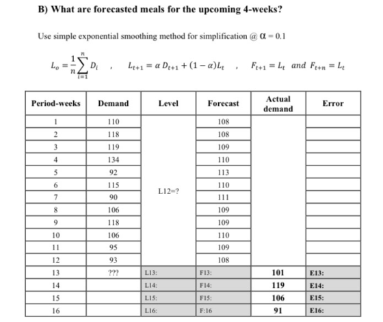 B) What are forecasted meals for the upcoming 4-weeks? Use simple exponential smoothing method for simplification @ Q = 0.1 L