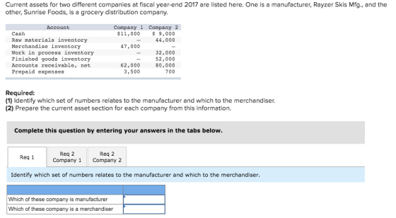 Current assets for two different companies at fiscal year-end 2017 are listed here. One is a manufacturer, Rayzer Skis Mfg.,