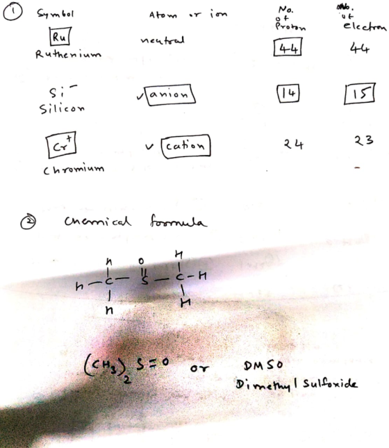 otho. ① Symbol Atom or in neutral electron - 44 Ruthenium S;- vlanion] Silicon cation Chromium - © chemical formula Chemical