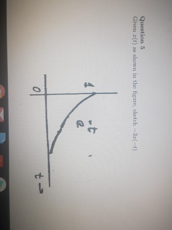 Question 5 Given z(t) as shown in the figure, sketch -3zt 0