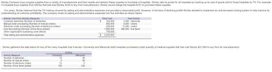 Worley Company buys surgical supplies from a variety of manufacturers and then resells and delivers these supplies to hundred