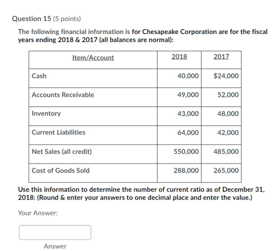 Question 15 (5 points) The following financial information is for Chesapeake Corporation are for the fiscal years ending 2018