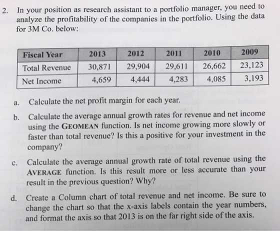 In your position as research assistant to a portfolio manager, you need to analyze the profitability of the companies in the portfolio. Using the data for 3M Co. below: 2. 2013 2012 2011 2010 2009 Fiscal Year Total Revenue 30,871 29,904 29,611 26,662 23,123 Net Income 4,659 4,444 4,283 4,085 3,193 a. Calculate the net profit margin for each yean b. Calculate the average annual growth rates for revenue and net income using the GEOMEAN function. Is net income growing more slowly or faster than total revenue? Is this a positive for your investment in the company? Calculate the average annual growth rate of total revenue using the AVERAGE function. Is this result more or less accurate than your result in the previous question? Why? Create a Column chart of total revenue and net income. Be sure to c. d. change the chart so that the x-axis labels contain the year numbers, and format the axis so that 2013 is on the far right side of the axis.
