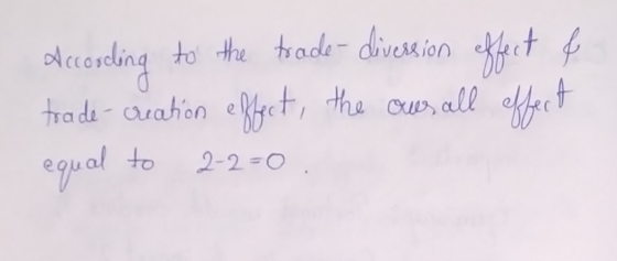 According to the trade- diversion effect & trade-creation effect, the ouer all effect equal to 2-2=0.