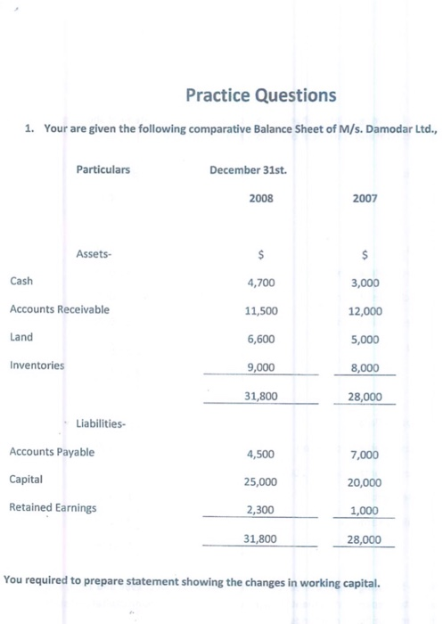 Practice Questions 1. Your are given the following comparative Balance Sheet of M/s. Damodar Ltd., Particulars December 31st.