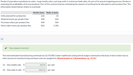 Perdon Corporation manufactures safes-large mobile safes, and large walk-in stationary bank safes. As part of its annual budgeting process, Perdon is analyzing the proftability of its two products. Part of this analysis involves estimating the amount of overhead to be allocated to each product line. The information shown below relates to overhead Units planned for production Material moves per product line Purchase orders per product line Direct labor hours per product line Mobile Safes 210 290 460 810 Walk-in Safes 43 260 360 1,700 Your answer is correct. The total estimated manufacturing overhead was $ 275,000. Under traditional costing (which assigns overhead on the basis of direct labor hours), what amount of manufacturing overhead costs are assigned to: (Round answers to 2 decimal places, e.g. 12.25.) (1) One mobile safe $ (2) One walk-in safe $ 422.59 per unit 4331.51 per unit
