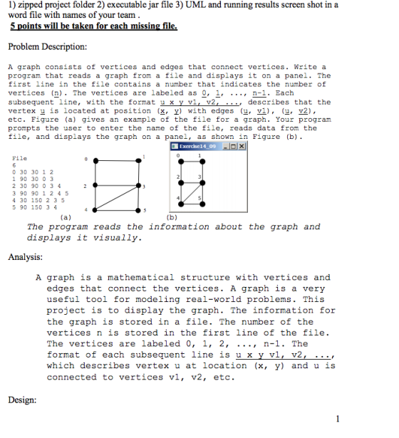 1) zipped project folder 2) executable jar file 3) UML and running results screen shot in a word file with names of your team 5 points will be taken for each missing file Problem Description A graph consists of vertices and edges that connect vertices Write a program that reads a graph from a file and displays it on a panel. The first line in the file contains a number that indicates the number of vertices (n) The vertices are labeled as 0, 1, Each subsequent line, with the format u x y v1, v2, describes that the vertex u is located at position (x, y) with edges (u, 1) (u, v2), etc. Figure (a) gives an example of the file for a graph. Your program prompts the user to enter the name of the file, reads data from the file, and displays the graph on a panel, as shown in Figure (b) Exercise 09 14 File 0 30 30 1 2 1 90 30 0 3 2 30 90 0 3 4 3 90 90 1 2 4 5 4 30 150 2 3 5 5 90 150 3 4 (a) b) The program reads the information about the graph and displays it visually Analysis A graph is a mathematical structure with vertices and edges that connect the vertices A graph is a very useful tool for modeling real-world problems This project is to display the graph. The information for the graph is stored in a file. The number of the vertices n is stored in the first line of the file The vertices are labeled 0, 1, 2, n-1. The format of each subsequent line is u x y v1 v2 which describes vertex u at location (x, y) and u is connected to vertices v1 v2 etc Design: