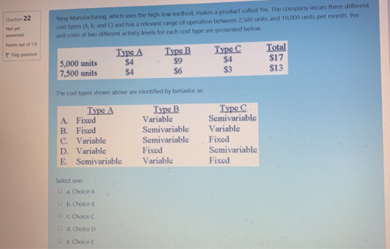 Question 22 Not yet answered Yang Manufacturing, which uses the high-low method, makes a product called Yin. The company incu