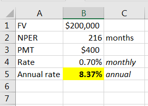A 1 FV 2 NPER 3 PMT 4 Rate 5 Annual rate B $200,000 216 months $400 0.70% monthly 8.37% annual 6