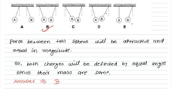 force between too sphere will be attractive and equal in magnitude. so, both charges will be deflected by equal angle Since t