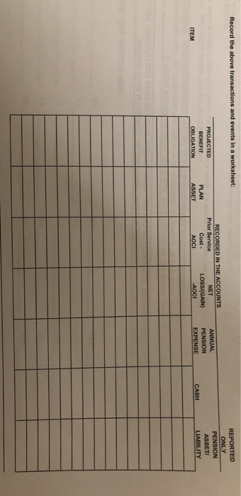 Record the above transactions and events in a worksheet: PROJECTED BENEFIT OBLIGATION RECORDED IN THE ACCOUNTS Prior Service