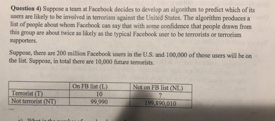 Question 4) Suppose a team at Facebook decides to develop an algorithm to predict which of its users are likely to be involve