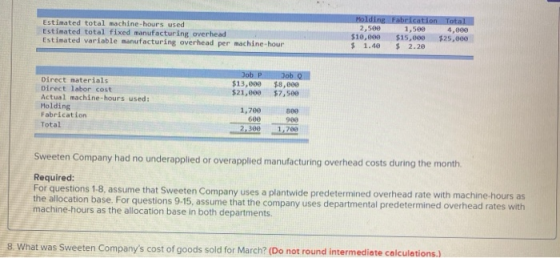 Estimated total machine-hours used Estimated total fixed manufacturing overhead Estimated variable manufacturing overhead per