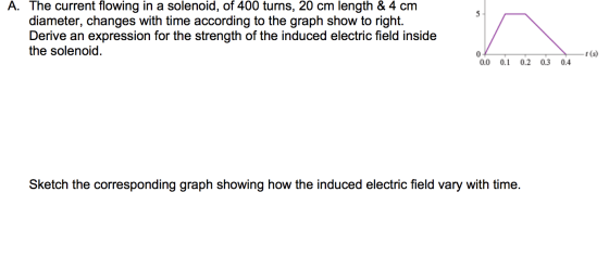 5 A. The current flowing in a solenoid, of 400 turns, 20 cm length & 4 cm diameter, changes with time according to the graph