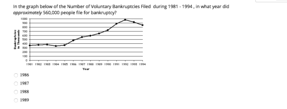 In the graph below of the Number of Voluntary Bankruptcies Filed during 1981 - 1994, in what year did approximately 560,000 people file for bankruptcy? 1000 900 800 700 600 500 F 400 300 200 100 0 981 1982 1983 1984 1985 1986 1987 1988 1989 1990 1991 1992 1993 1994 Year 1986 1987 1988 1989