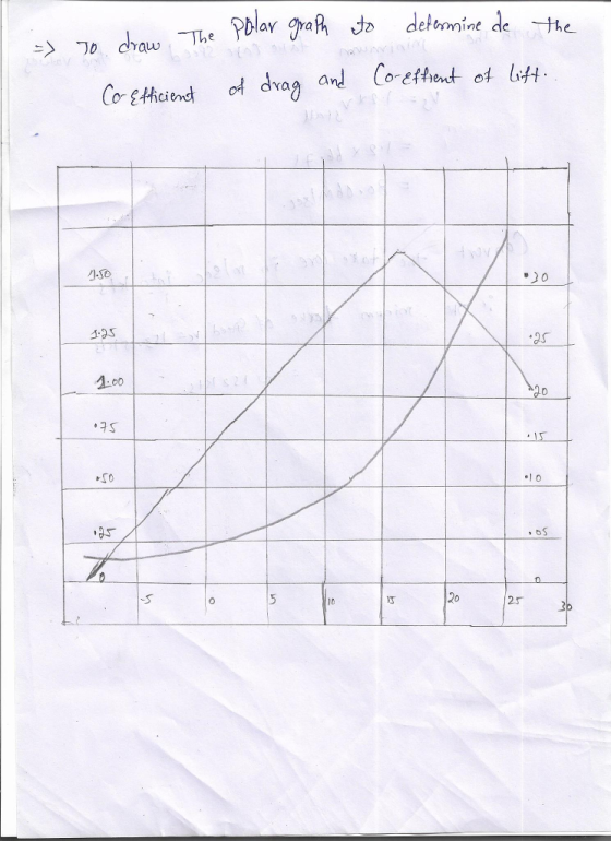 ジフ draw The pplar oral, dø determine de-the 小50 소25 9s 2 0 . 구s CO 2o 25