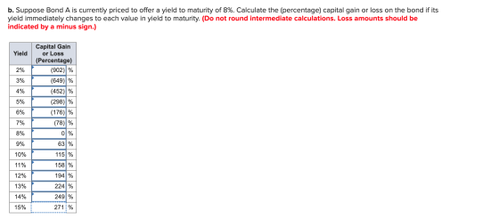 b. Suppose Bond A is currently priced to offer a yield to maturity of 8%. Calculate the (percentage) capital gain or loss on