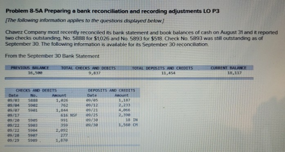 Problem 8-5A Preparing a bank reconciliation and recording adjustments LO P3 The following information applies to the questio
