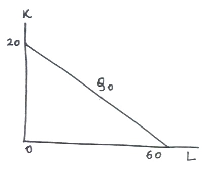 K. 20 βο 0 60