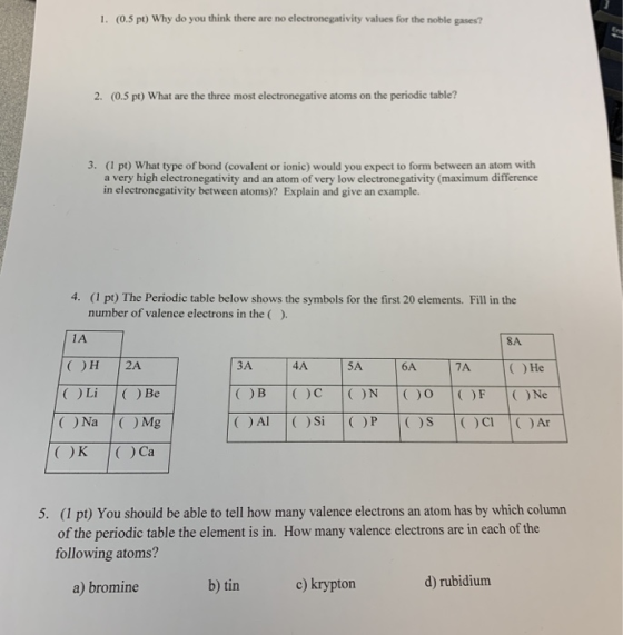 1. (0.5 pt) Why do you think there are no electronegativity values for the noble gases? 2. (0.5 pt) What are the three most e