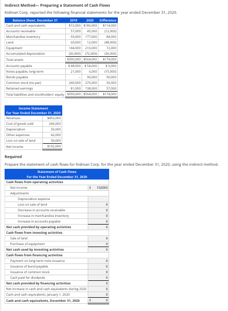Indirect Method - Preparing a statement of Cash Flows Kidman Corp. reported the following financial statements for the year e