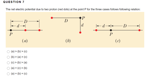 QUESTION 7 The net electric potential due to two proton (red dots) at the point P for the three cases follows following relat