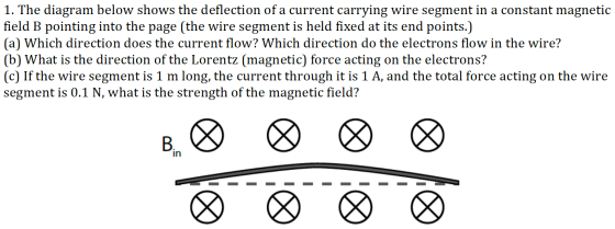 1. The diagram below shows the deflection of a current carrying wire segment in a constant magnetic field B pointing into the