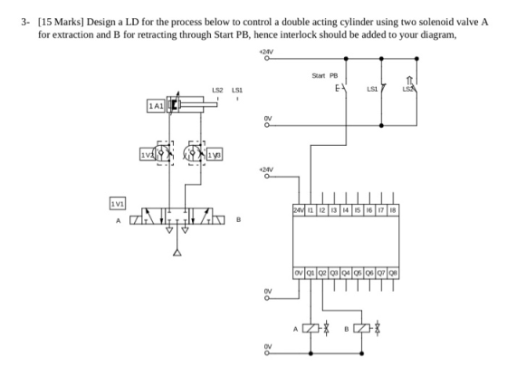 3- [15 Marks] Design a LD for the process below to control a double acting cylinder using two solenoid valve A for extraction