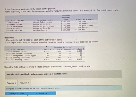 Sultan Company uses an activity-based costing system. At the beginning of the year, the company made the following estimates