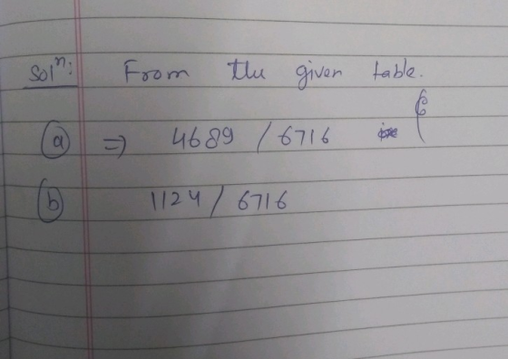 Sosom tle given tabe (B 112976716 12/6716