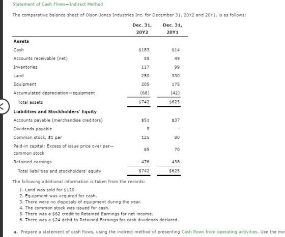 Statement of Cash Flows-Indirect Method The comparative balance sheet of Olson-Jones Industries Inc. for December 31, 2012 an
